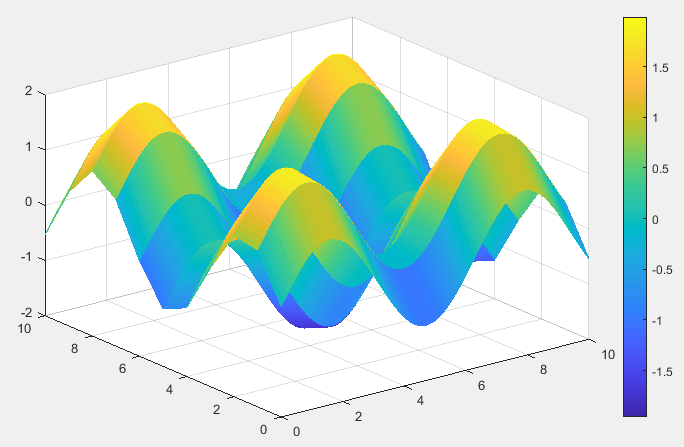 matlab-plot-color-map-delft-stack